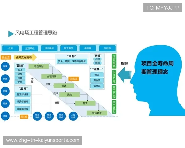 电竞赛事全流程数字化管理，提升组织效率，电竞赛事赛制与规则
