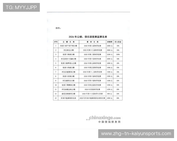2026年足球基层俱乐部合规运营扶持资金第61轮拨付与使用公示,足球俱乐部经营管理方式 2026年足球基层俱乐部合规运营扶持资金第61轮拨付与使用公示,足球俱乐部经营管理方式