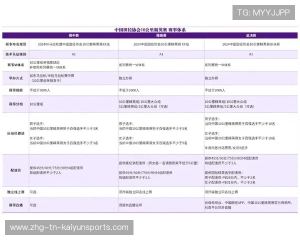 世界田径联盟在赛事组织中推动数据公开与成绩复核提升信任度，世界田径大赛